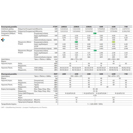 DAIKIN, Bluevolution, Κλιματιστικό Comfora 50M Inverter 18000 BTU DAIKIN, Bluevolution, Κλιματιστικό Comfora 50M Inverter 18000 BTU
