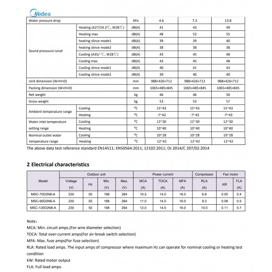 MIDEA ESG-Inv M Series, MSC-90D2N8-A MIDEA ESG-Inv M Series, MSC-90D2N8-A