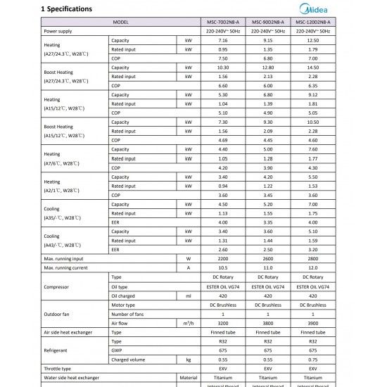 MIDEA ESG-Inv M Series, MSC-90D2N8-A MIDEA ESG-Inv M Series, MSC-90D2N8-A