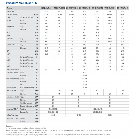 GREE Versati IV GRS-CQ4.0Pd/NhG4-E